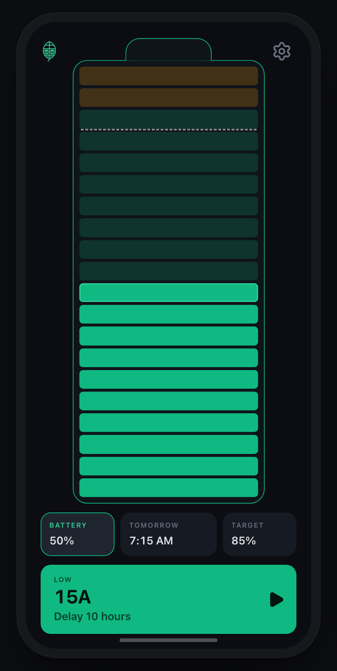 The battery filled to 50 percent, the plan faded up to a dashed target line at 85 percent, and a low 15A charge delayed 10 hours.
